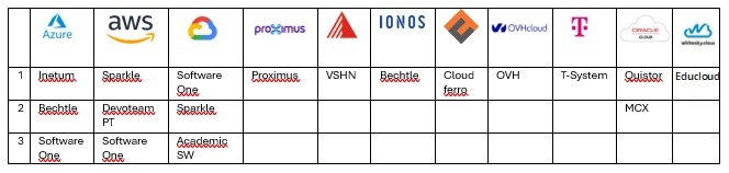 table participating providers