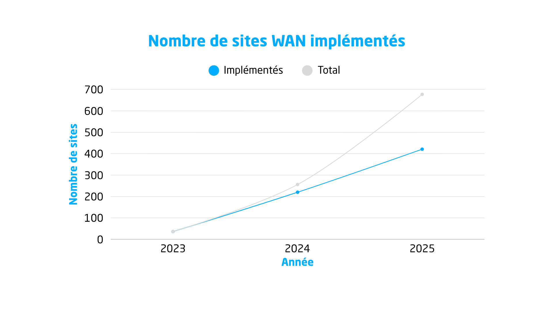 wan2
