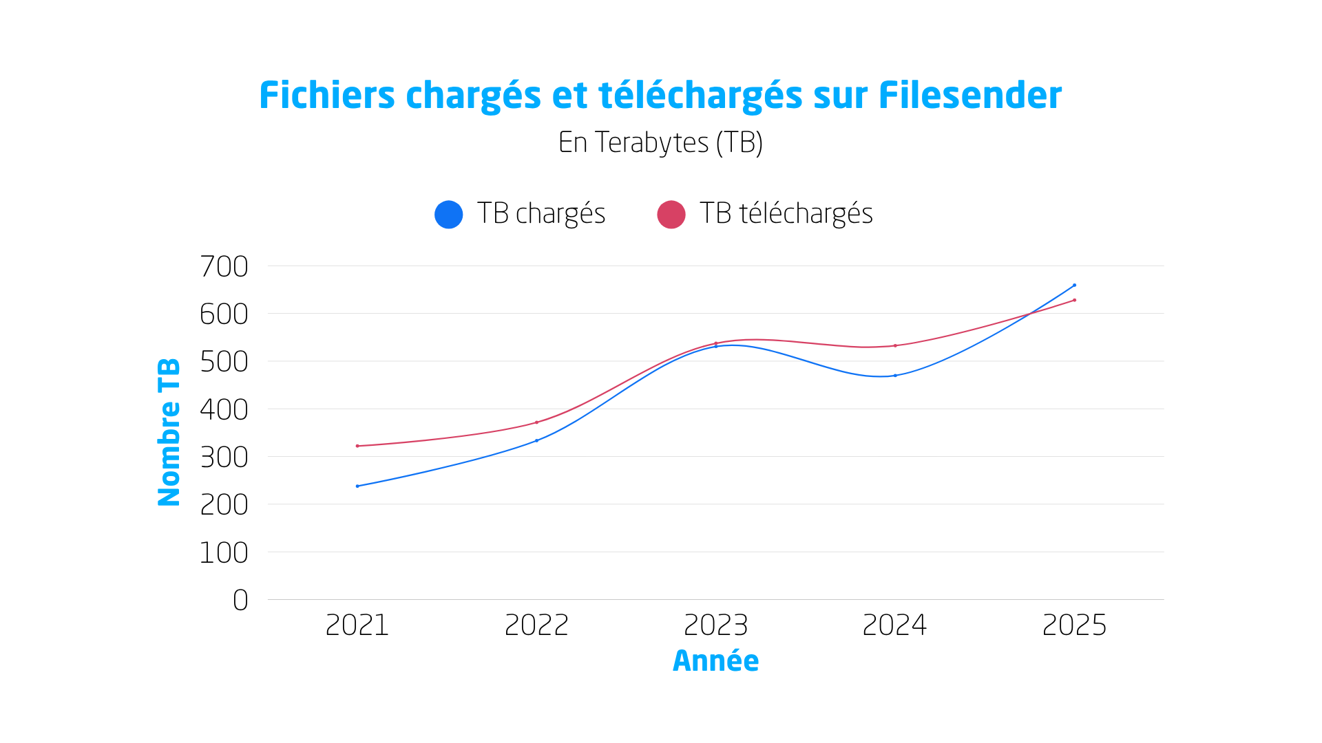 FileSender